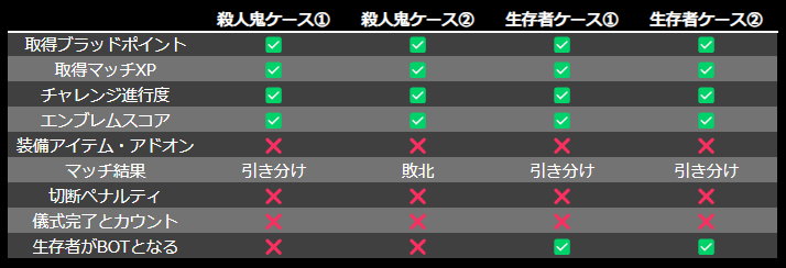 Abandon Feature Chart_JP.png