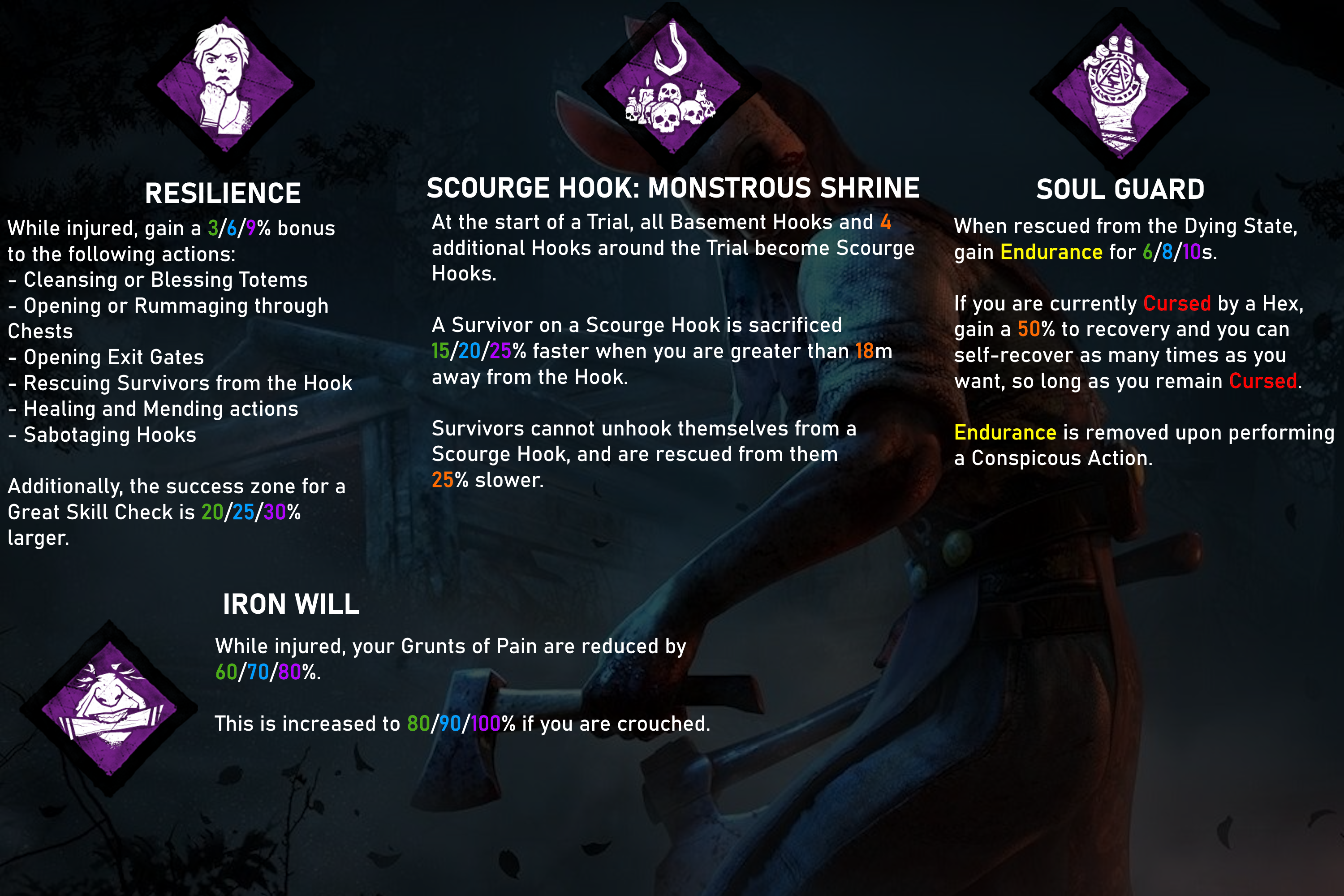 MiscPerks.png