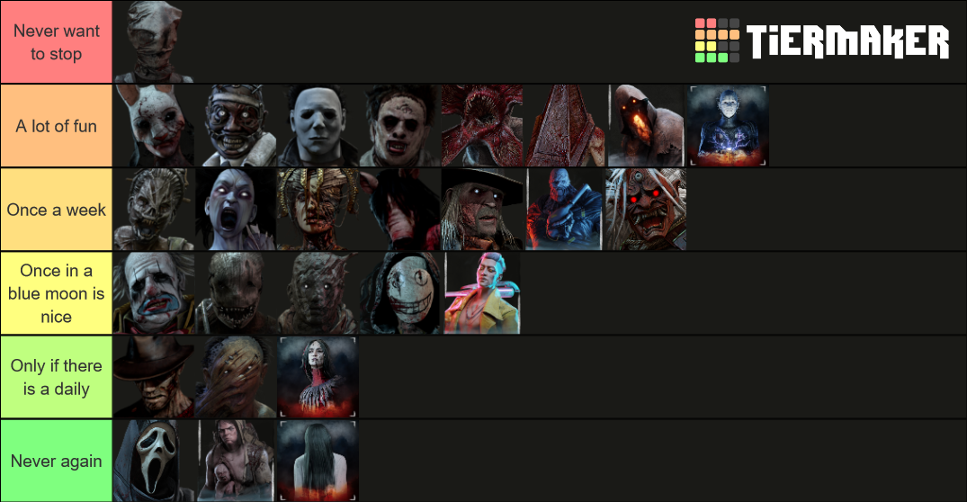 Killer “fun to play as” tier list (with Sadako) — BHVR