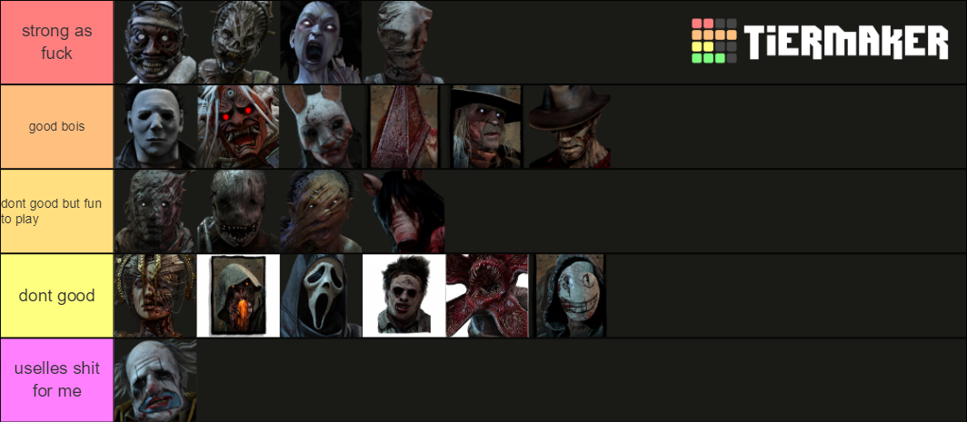 My personal killer tier list — BHVR