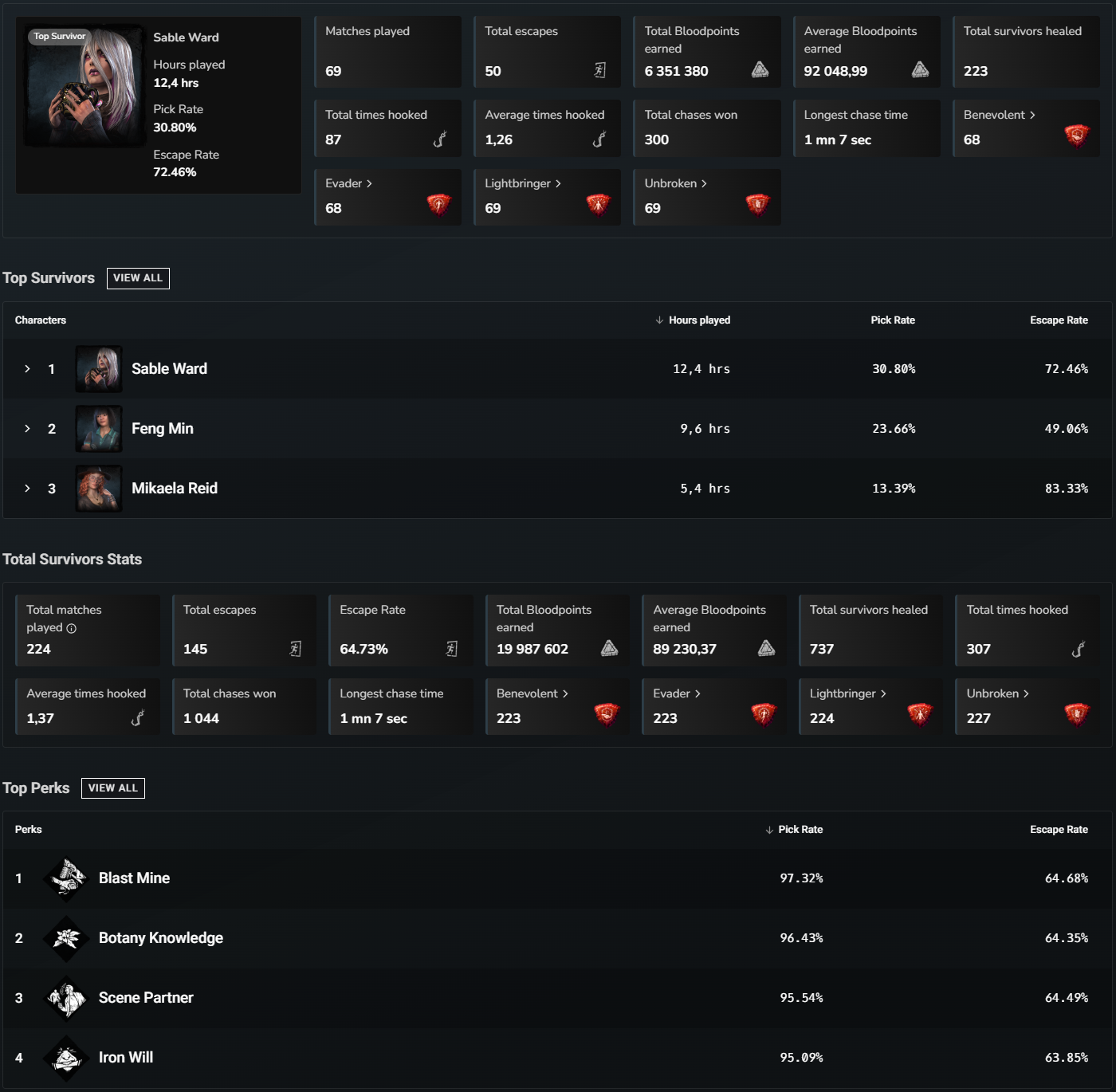 survivor stats 30 days.png