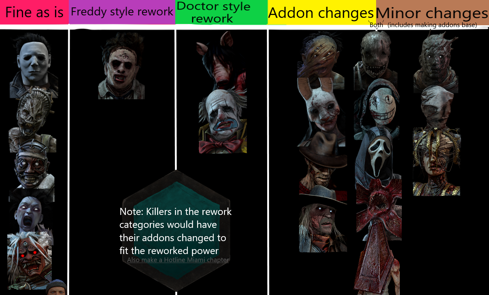 Fantastic killers and how to buff them.png