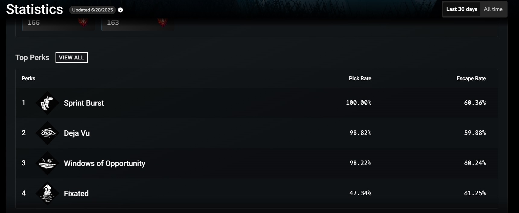 DeadbyDaylight_Last30days_Topperks_June28.jpg
