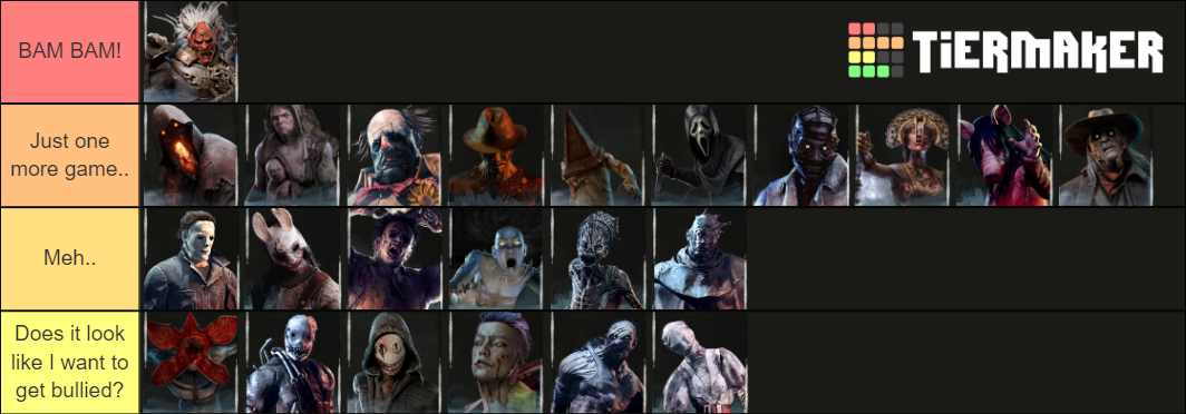 Killer tier list based off how fun they are to play as — BHVR