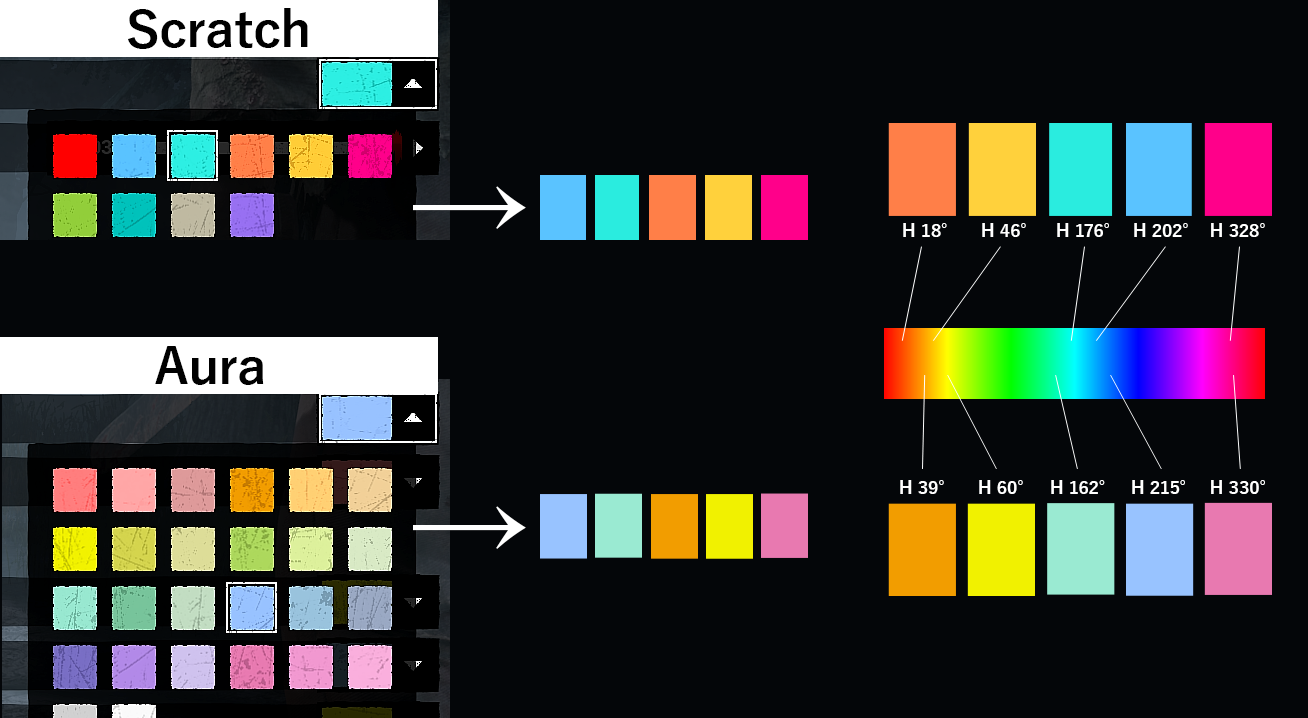 Feedback About Aura & Scratch Mark Color Hue Consistency — BHVR