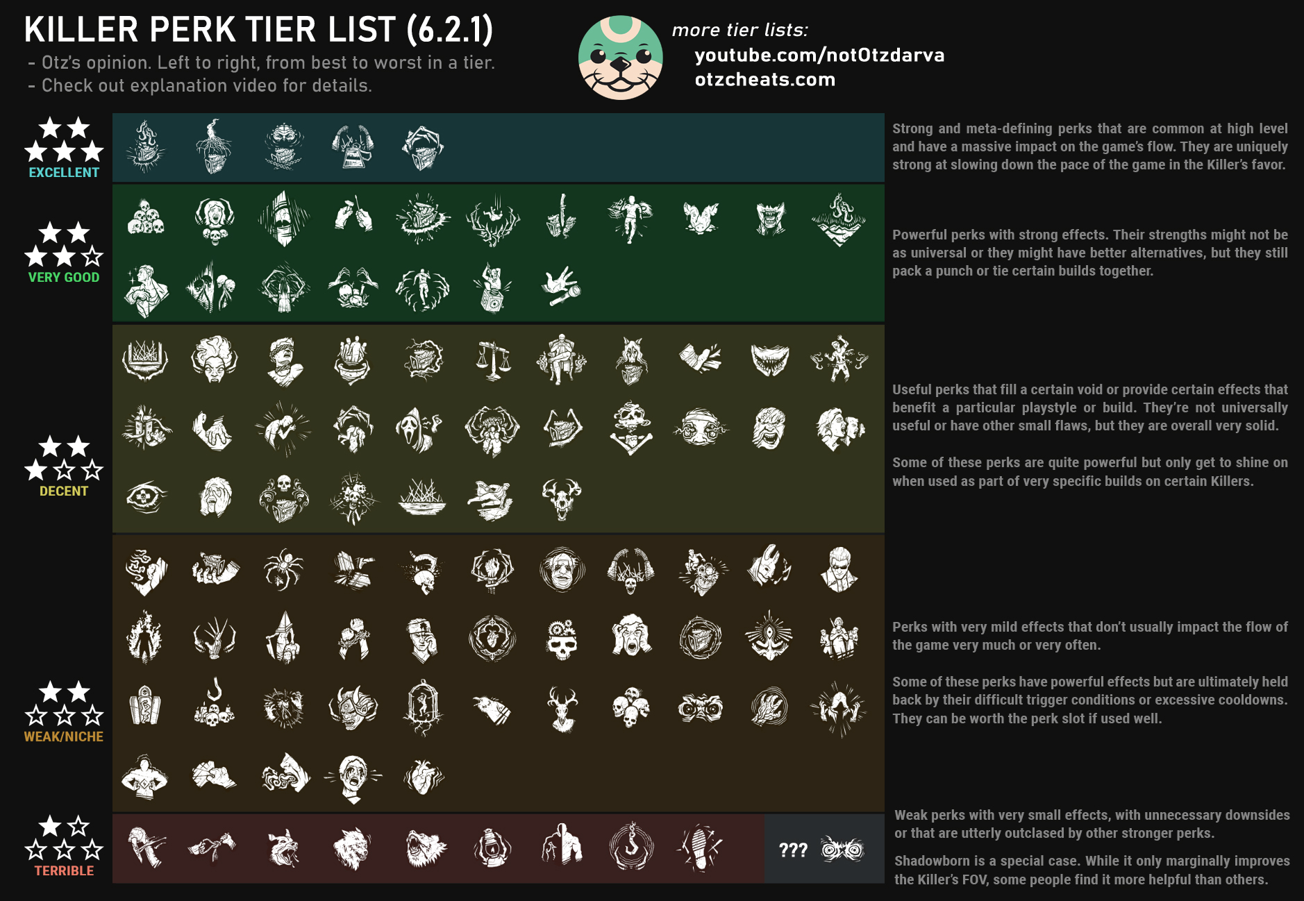 Tier list (this is just my opinion)