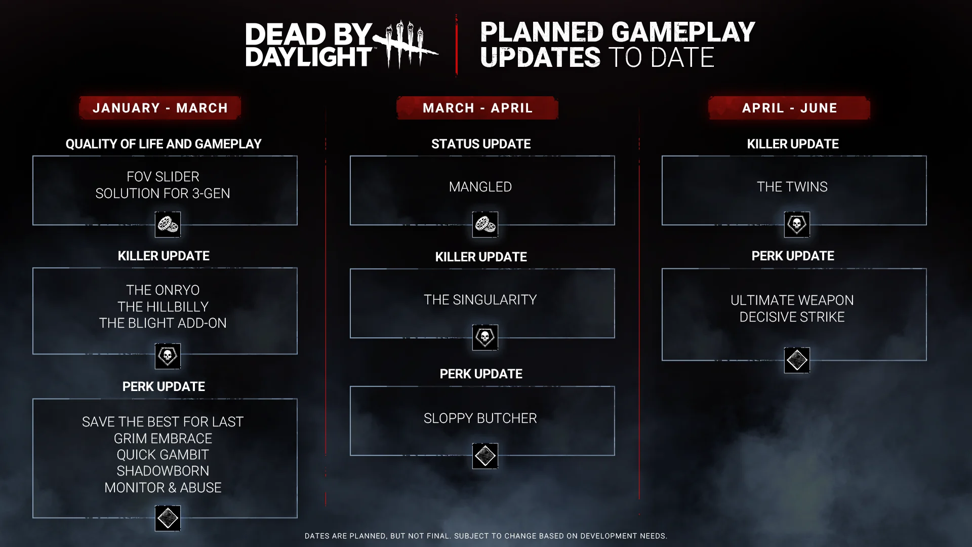 They removed the bloodweb improvements and killer tweaks from 