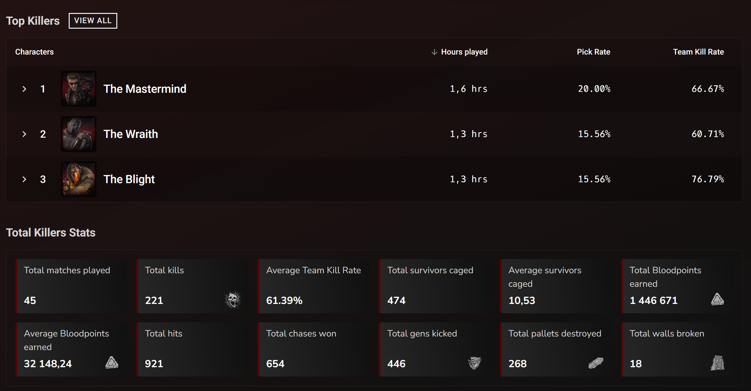 2v8 killer stats.png