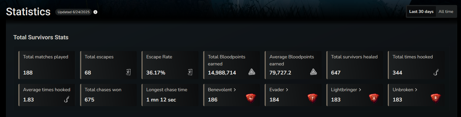 30 day surv stats.png