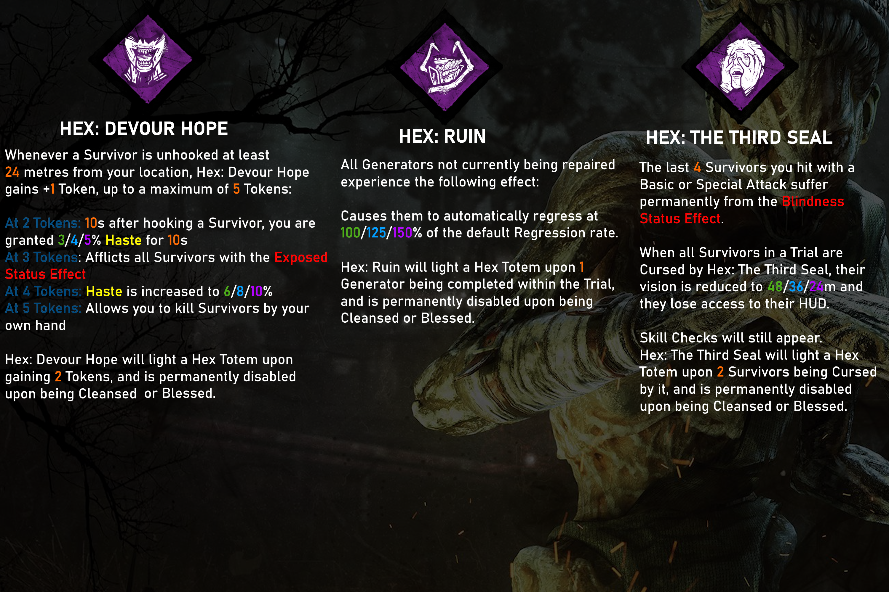 Hag Perks.png