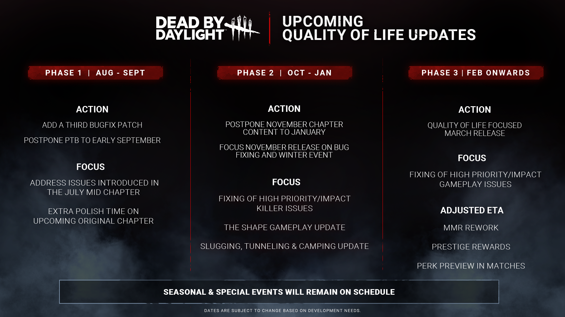 DBD_QoL_Roadmap_Aug-Feb.png