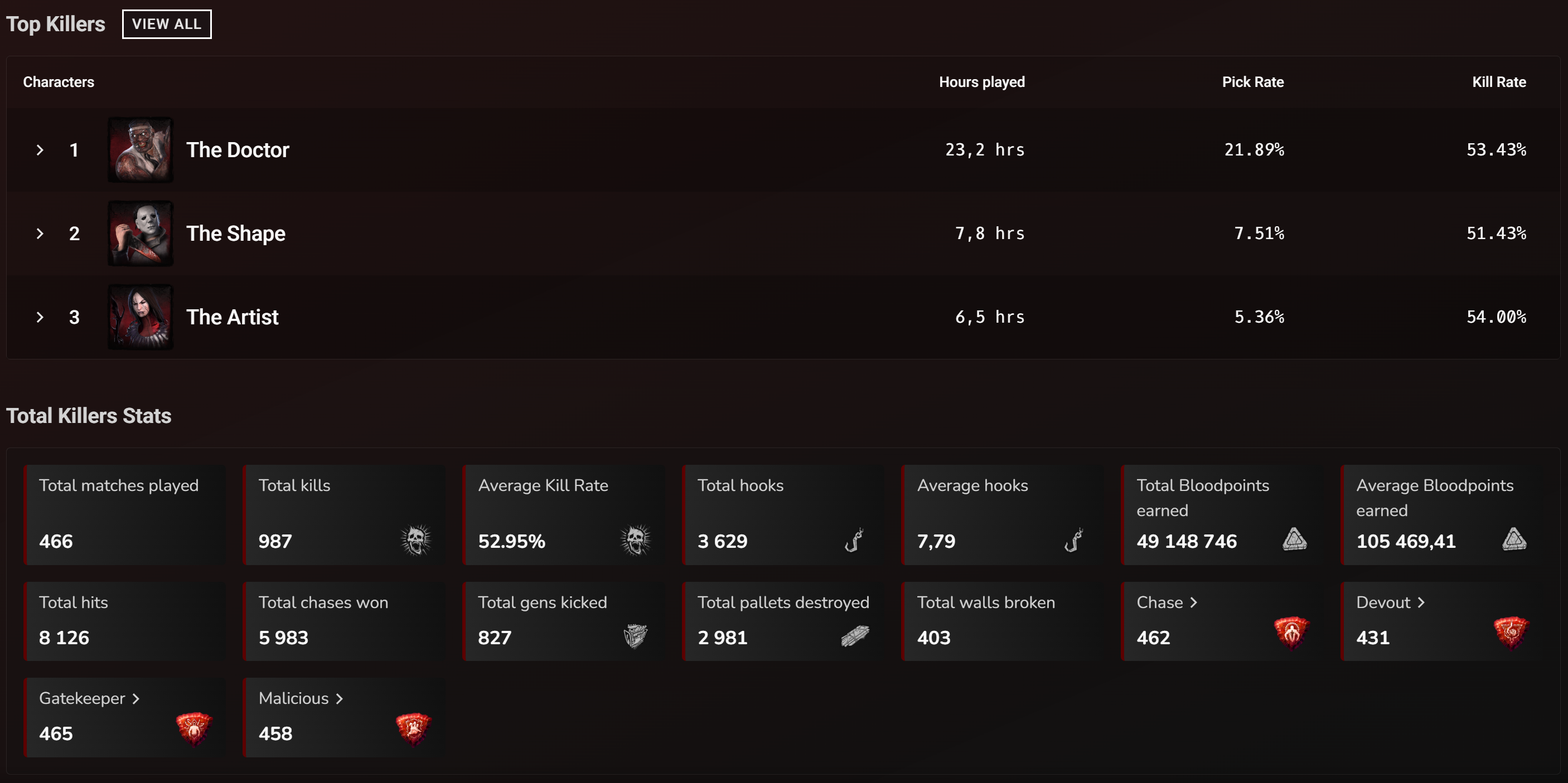 dbd stats - killer.png