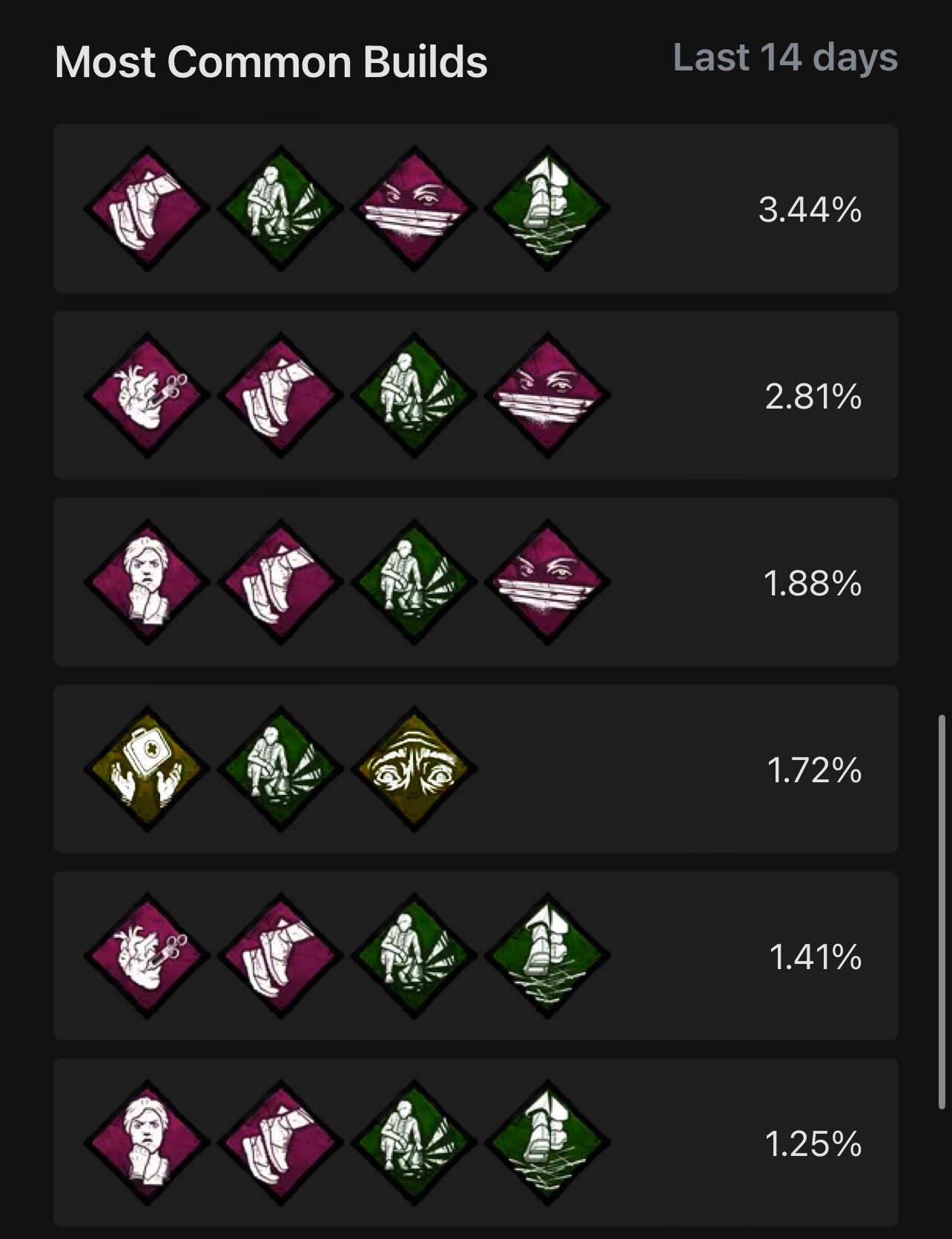 Survivors, why do you only use the perk vigil in chase builds only