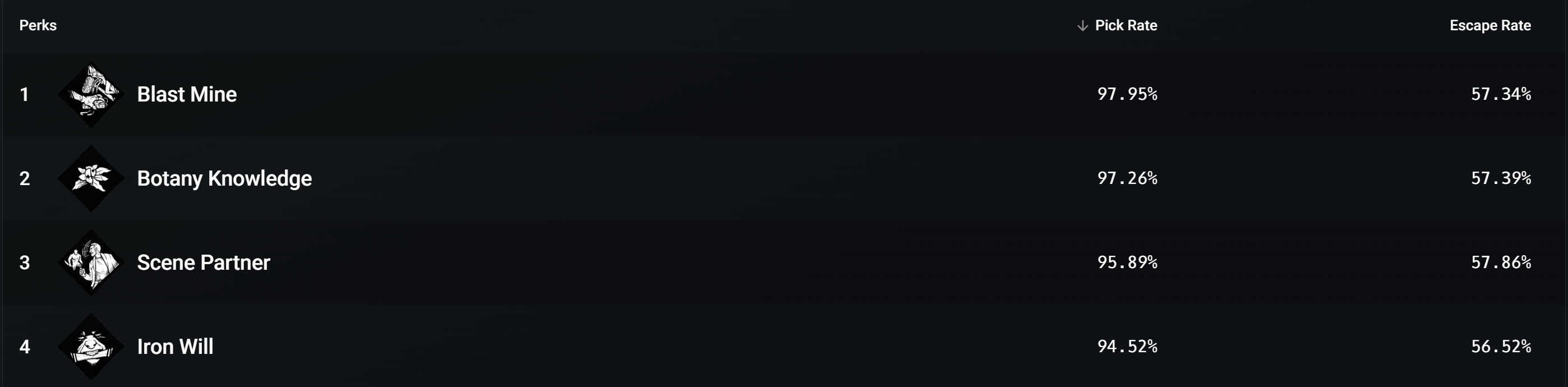 most used perks - 30 days.png