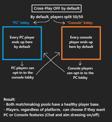 Cross-Play off.png
