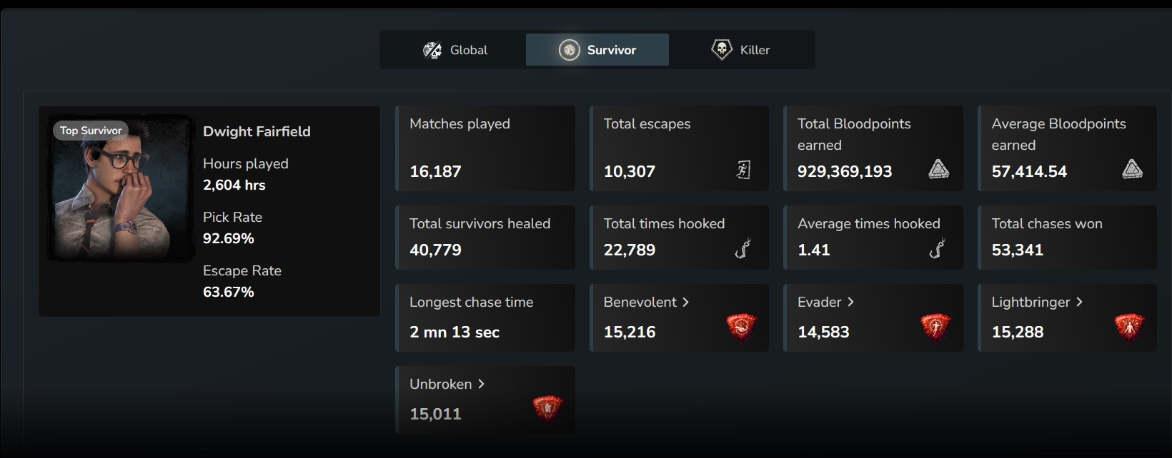 Dweetstats.jpg