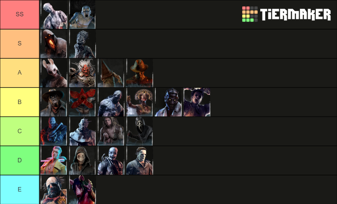 DBD Killer Tier List [2021-07-08].png