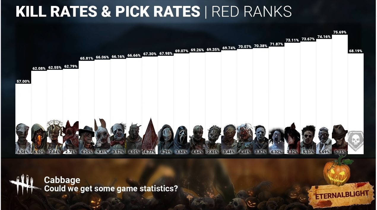 Kill red rank 2020.jpg