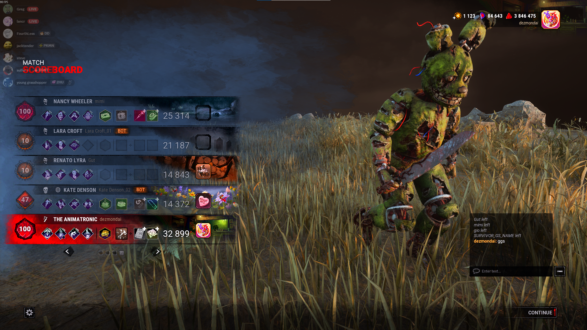 no chaser emblems springtrap scoreboard.png