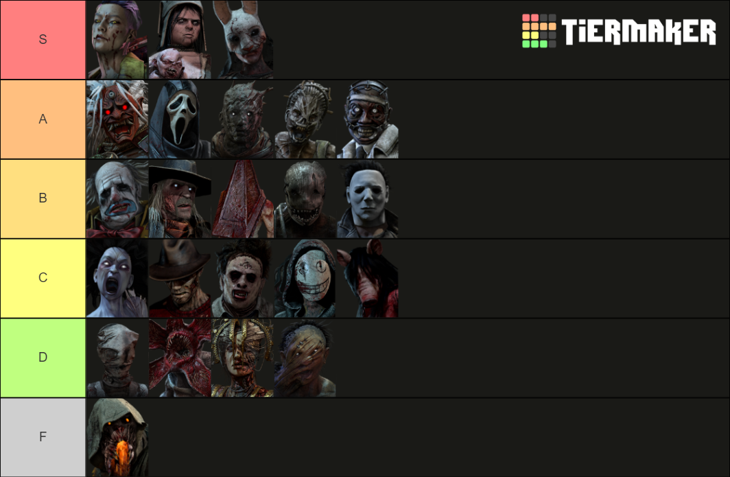 Killer tier list based off how fun they are to play as — BHVR