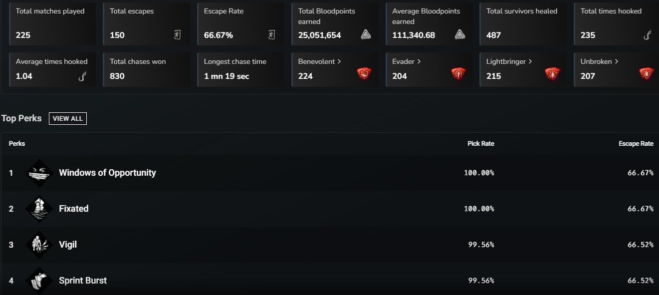 STATS Kate      30d.jpg