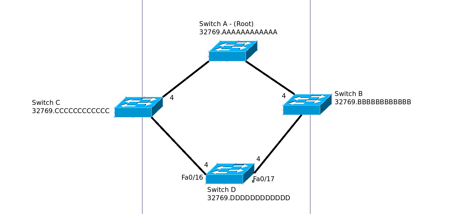 Root Port Selection — TechExams Community