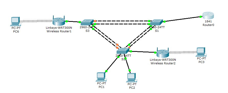 setting up WAN and LAN network — TechExams Community