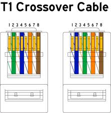 I need to make some T1 cross over cables — TechExams Community