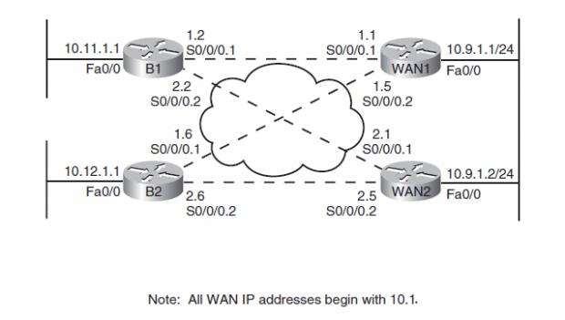 Frame Relay Gns3 Frame Relay Gns3