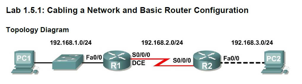 T1 Crossover Cable Diagram - How To Service Fix Phones Tablets Pcs Tvs And Tech Reviews Blog ...