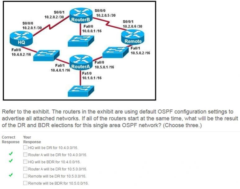 DR (default router) and DBR question?!!! — TechExams Community