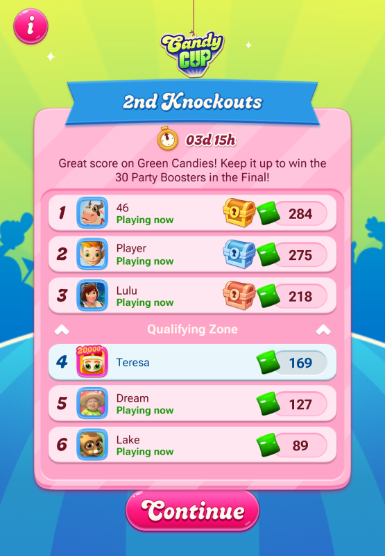 CANDY様ページ Leaderboard experimentation - King Community
