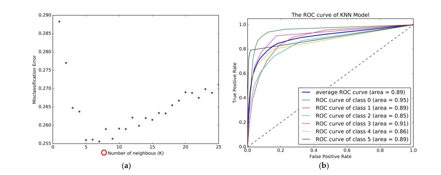 How to Plot multi-class ROC curve in Rapidminer? — Altair Community