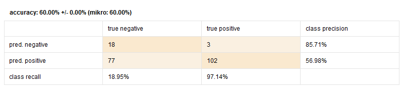 svm performance.png