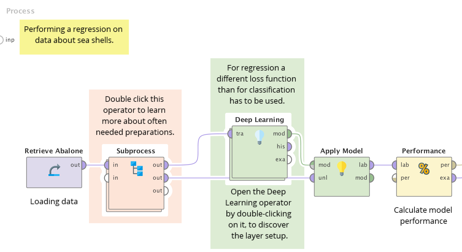 Machine store learning rapidminer