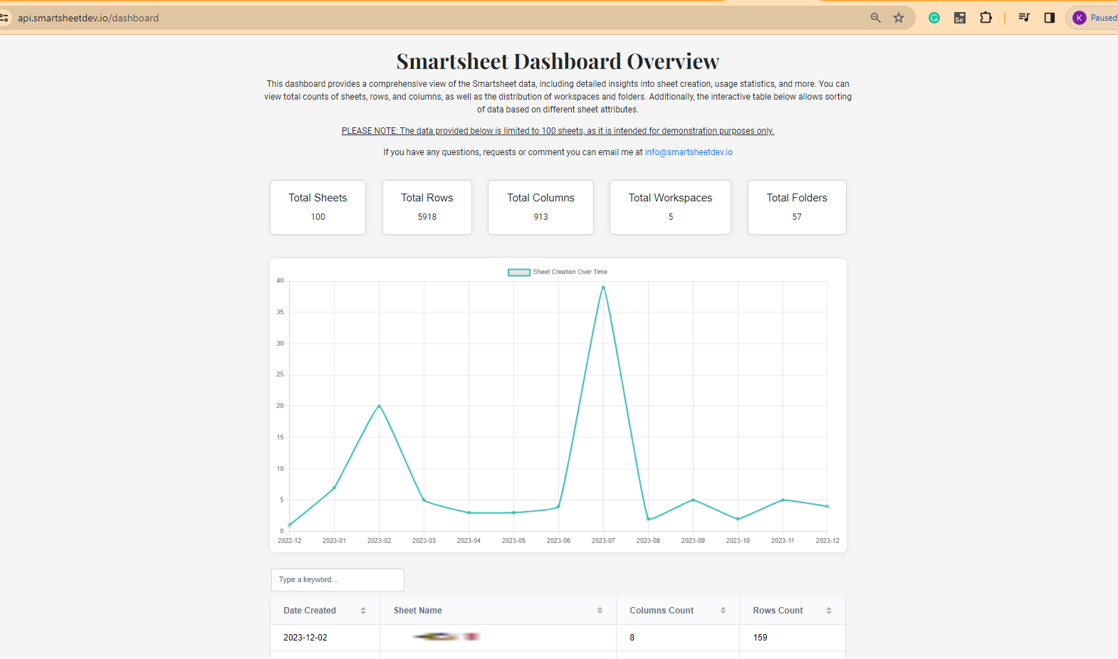 smartsheet_dashboard.png