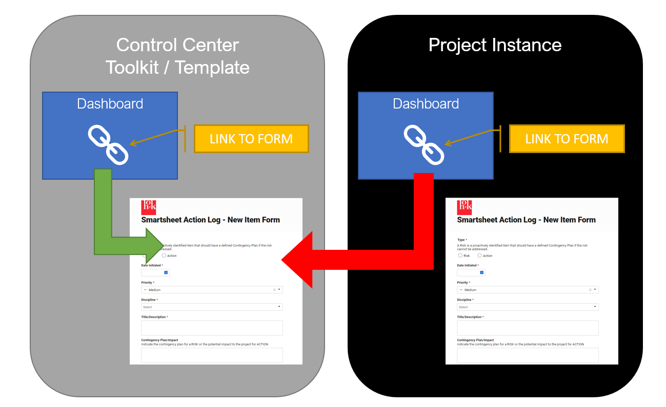 smartsheet-form-on-dashboard-issue.png