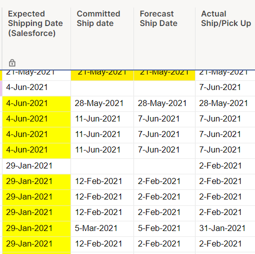 conditional-formatting-on-cells-based-on-another-cell-data-smartsheet