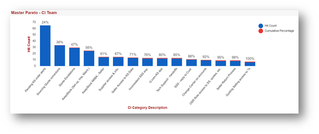 blank pareto chart