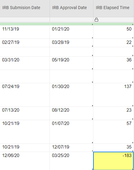 Network Days Returning Negative Number Smartsheet Community