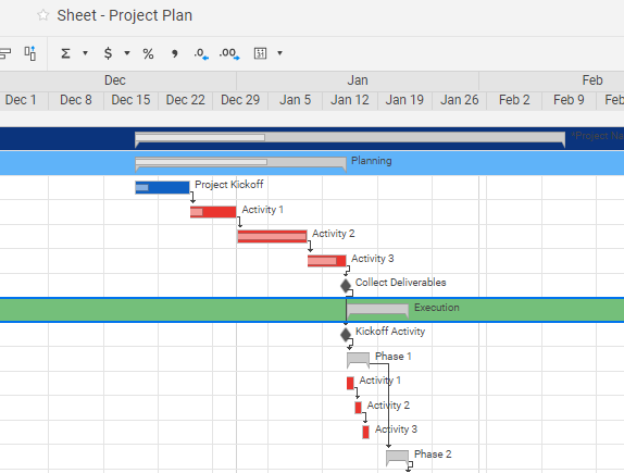 % complete on Gantt view — Smartsheet Community