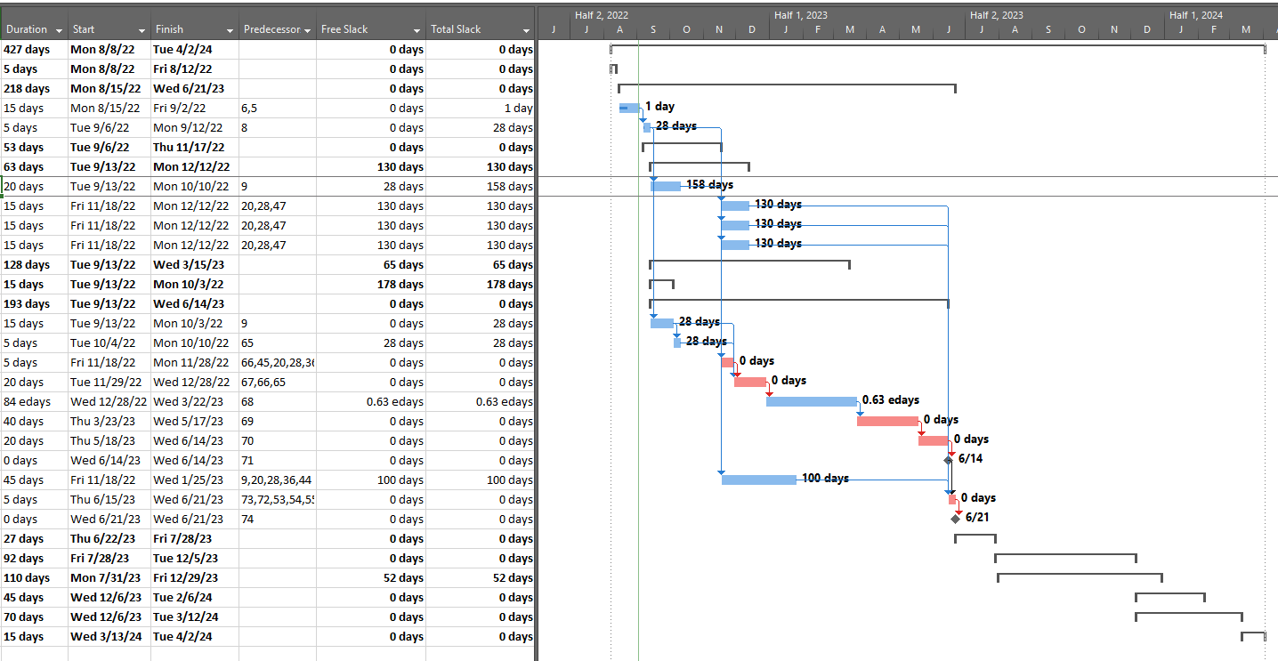 TotalFloat won't actually calculate Total Slack or Free Slack ...