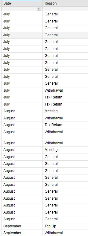 Help with IF COUNT IFS Cross Reference Formula — Smartsheet Community