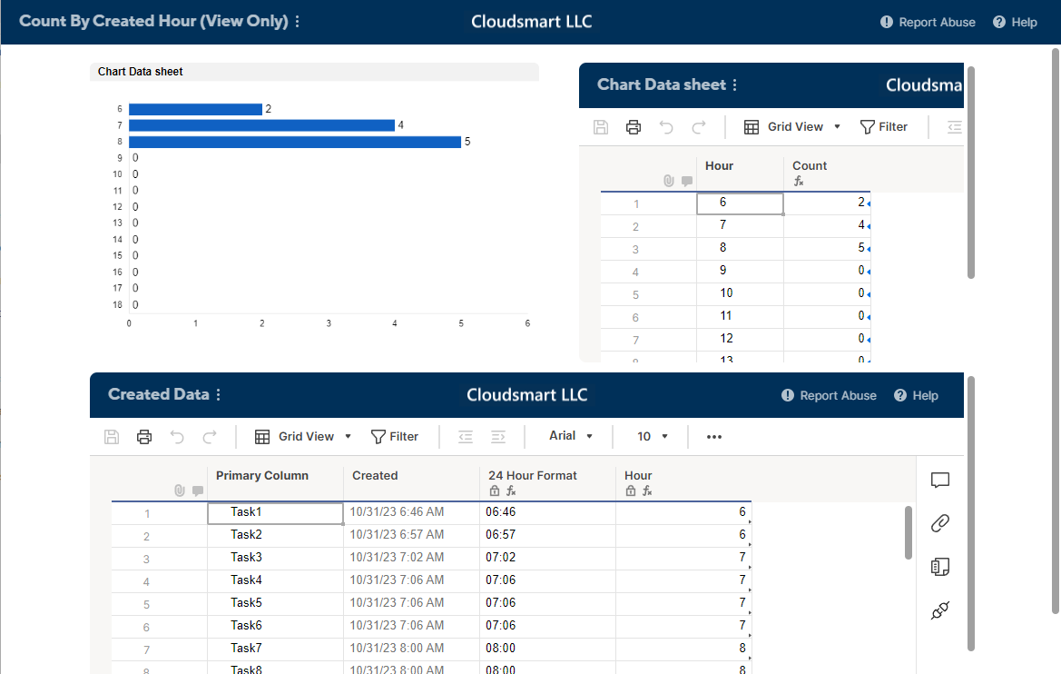 dashboard-element-count-by-created-grouped-by-time-hour