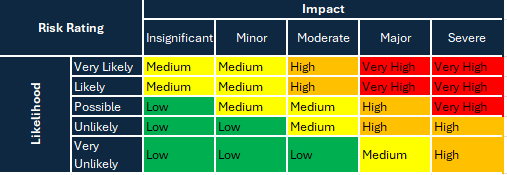 Risk Matrix.PNG