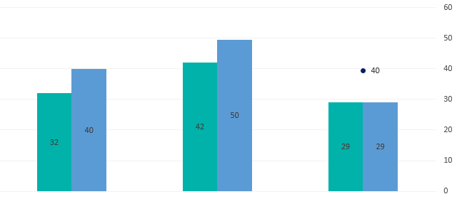 Secondary Axis - Screen Shot 1.PNG