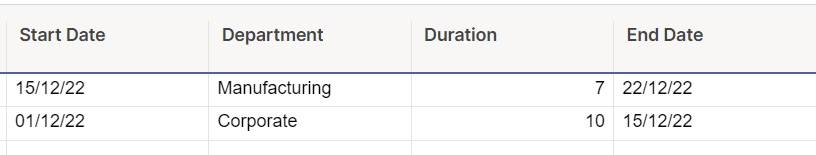 Multiple working days calendar Smartsheet Community