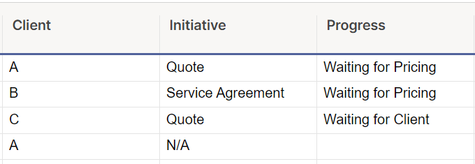 Help with IF COUNT IFS Cross Reference Formula — Smartsheet Community