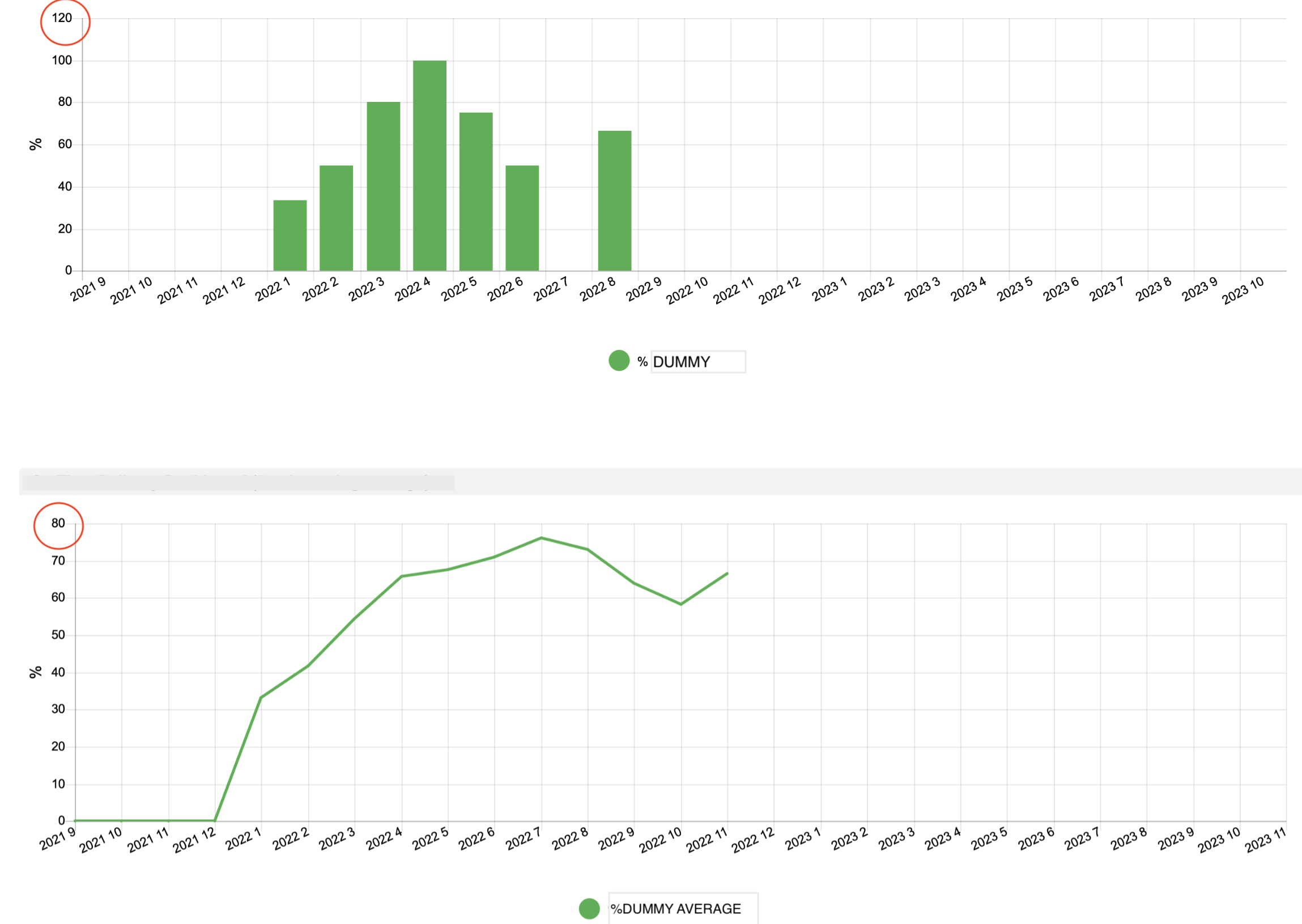 Set a Min-Max for Axis on Charts — Smartsheet Community