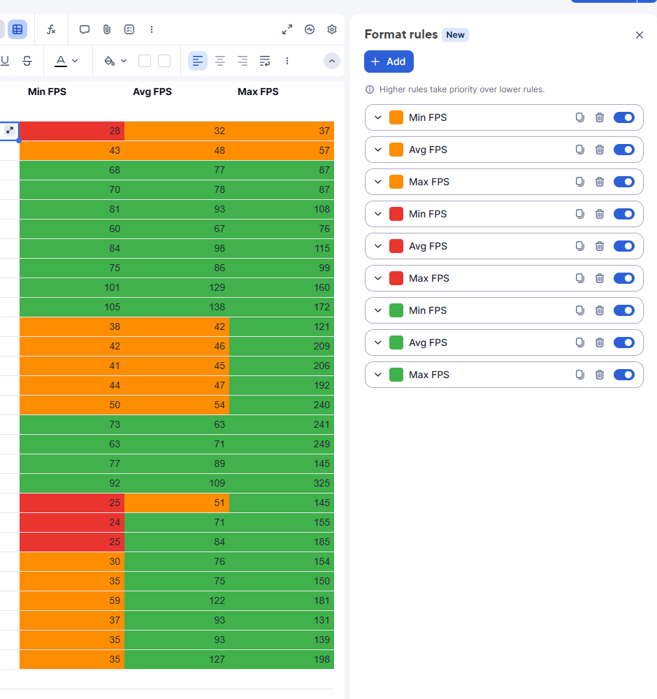 Conditional formatting broken in table view? - Smartsheet Community